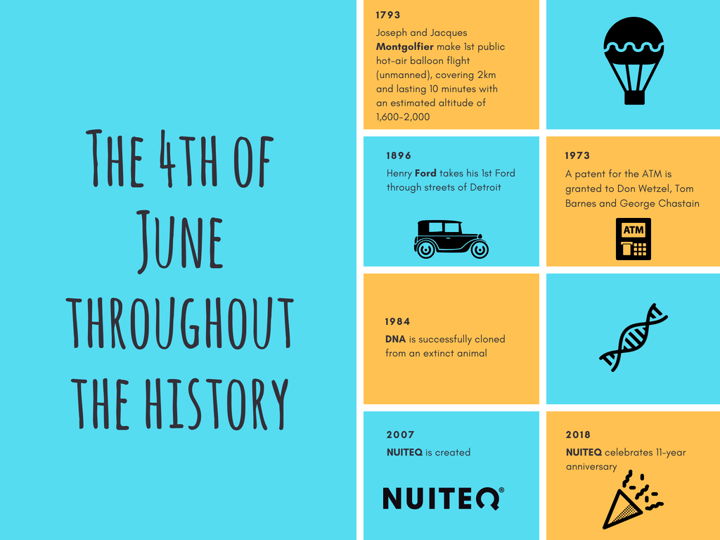 4th of June history