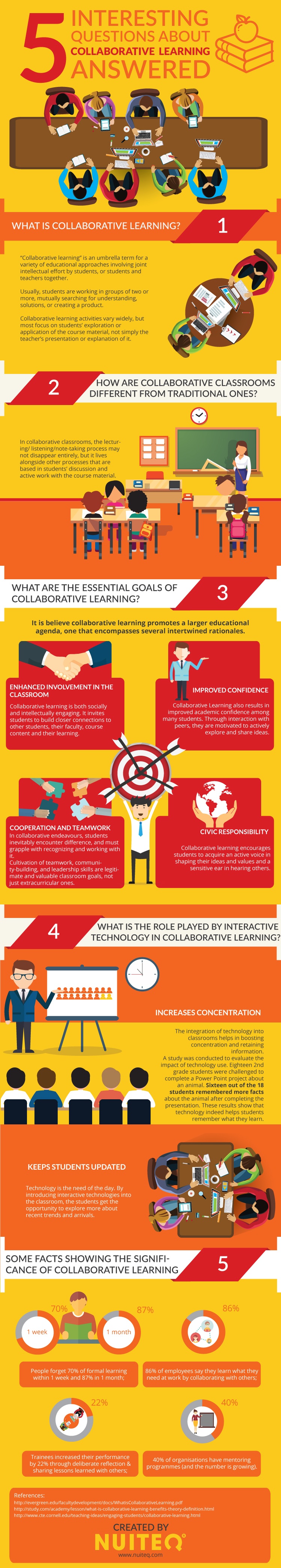 5 interesting questions about collaborative learning answered
