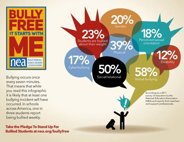 BullyFree-Infographic.jpg