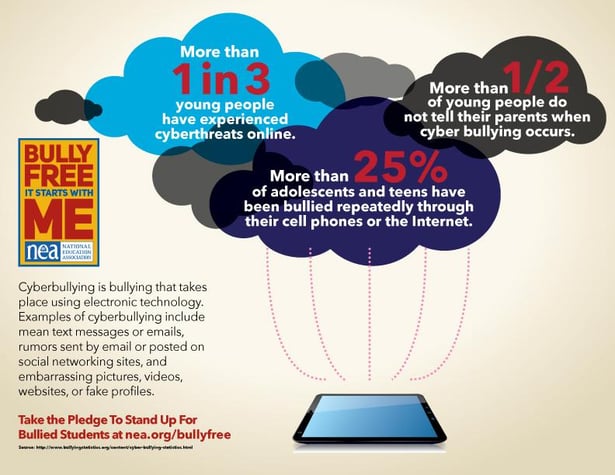 BullyFree_Cyberbullying_Infographic.jpg