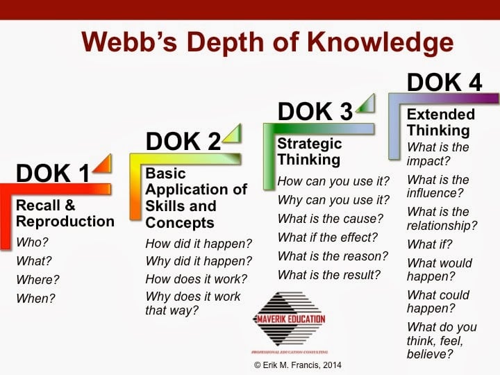 DOK levels