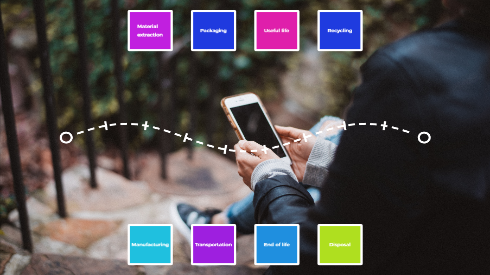 Lyfe cycle of mobile phone lesson main image