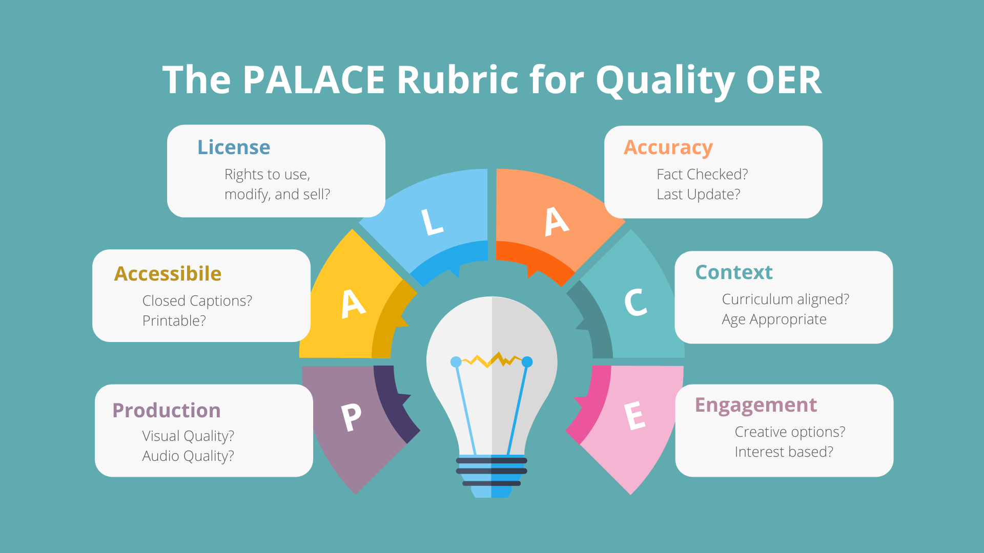 Quality OER Rubric-1