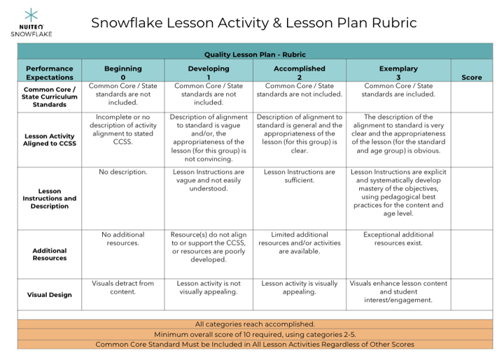 SF Content Rubric