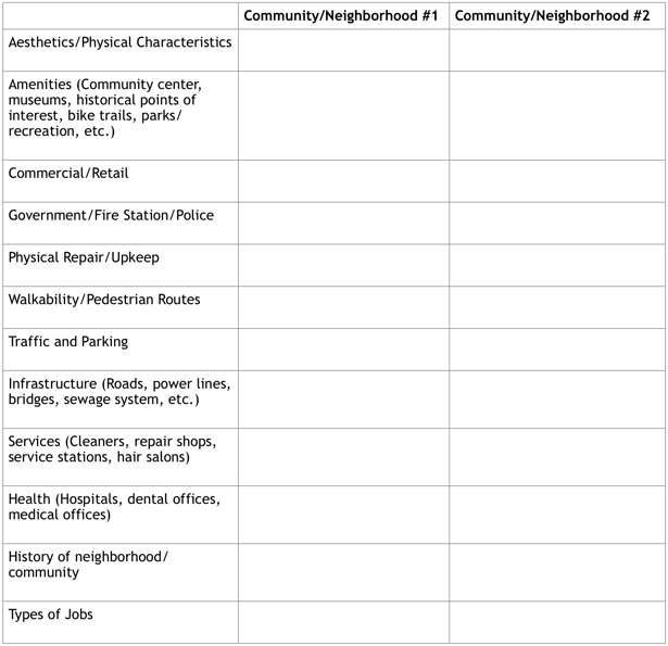 Community observations chart.png