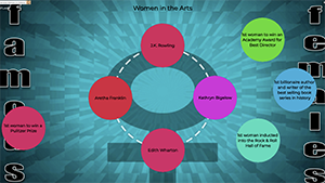 Womens_History_Month_Drop_Blog_Activity