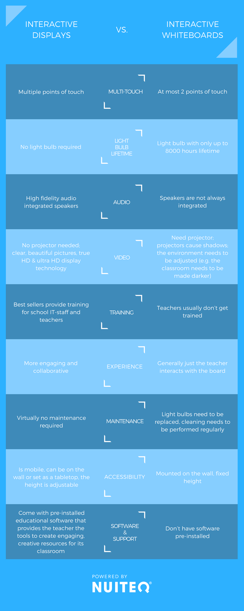 interactive displays vs whiteboards-1.png